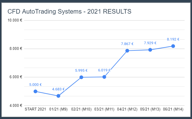 2021Graph