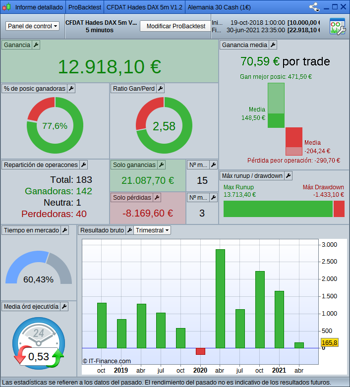 Hades-DAX-BT200k-H1-2021